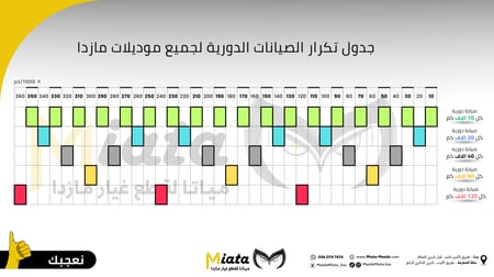 باقة قطع الصيانة الدورية 20 الف كم | CX-90 مازدا 2025 - 2024