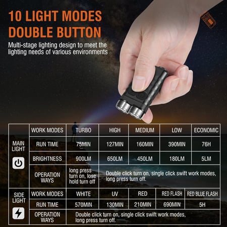 كشاف ميدالية بورويت اسود 900 لومن V3