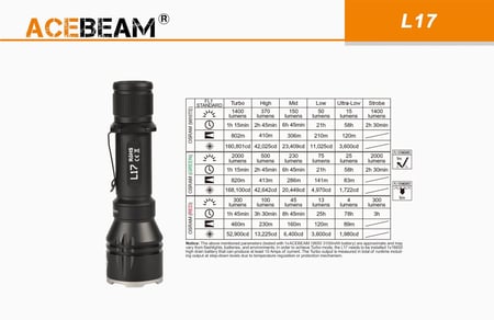 كشاف يدوي Acebeam L17