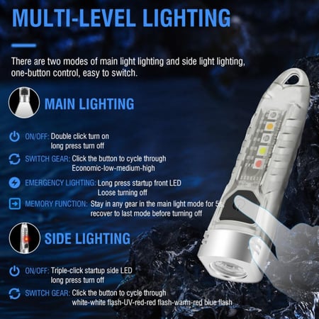 كشاف ميدالية بورويت شفاف 400 لومن YHX-0228