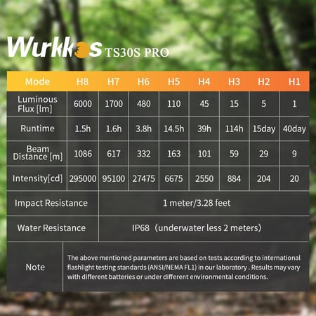 كشاف وركوس Wurkkos TS30S Pro