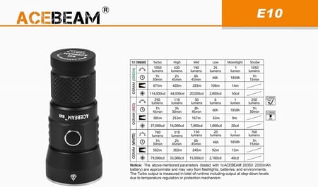 كشاف ACEBEAM E10