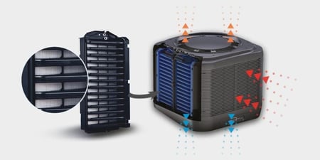 Climate Wizard CW-3 Indirect Evaporative Cooler