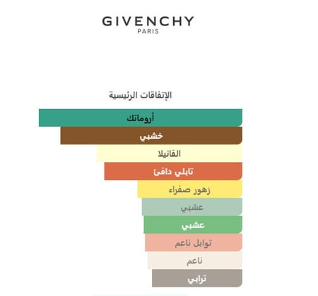 جيفنشي عطر سوسايتي الخيار الأمثل ضمن افضل عطور رجاليه