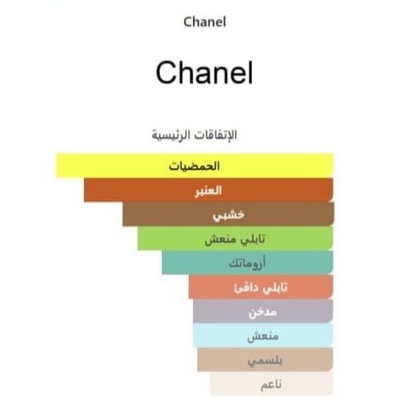 فخامة عطر بلو دي شانيل الخيار الأول ضمن قائمة افضل العطور الرجالية