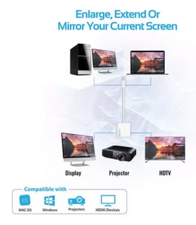 محول آي فيو HDMI ميني ديسبلاي بورت إلى HDMI أبيض