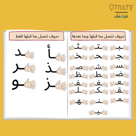 مفكرة مواضع الحرف للحروف العربية (تشمل جميع الحروف)