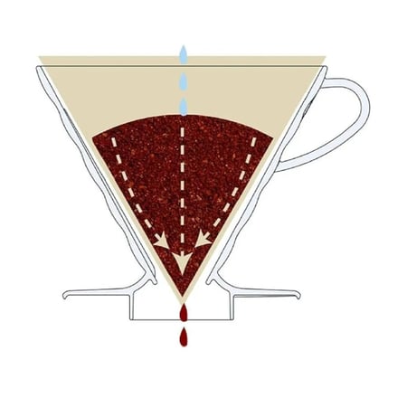 قمع ترشيح قهوة زجاجي V60 منقط قهوة احترافي لتحضير 1-2 كوب بدقة  3