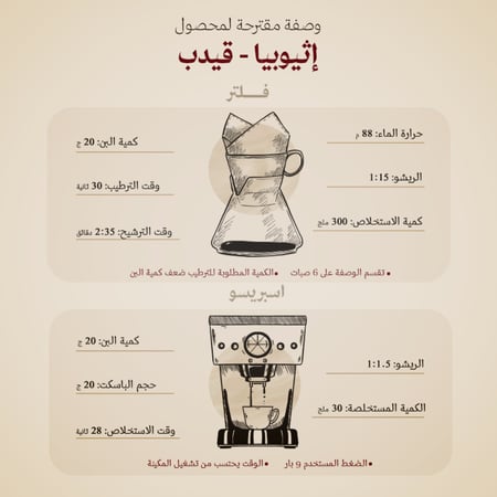 إثيوبيا قيدب 250ج