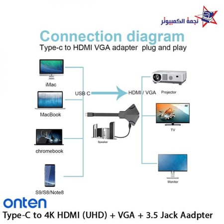type-c 4k HDMI UHD VGA 3-5JACK Adapter محول متعدد الاستخدام الاحساء