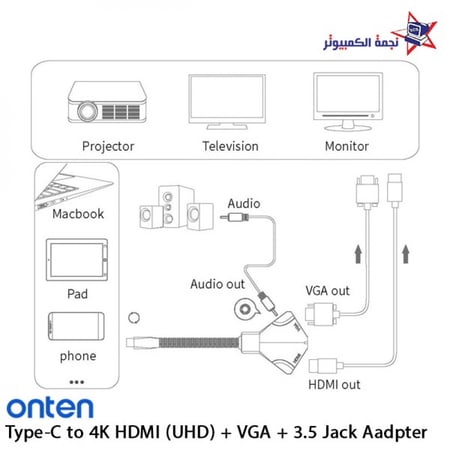 type-c 4k HDMI UHD VGA 3-5JACK Adapter محول متعدد الاستخدام الاحساء