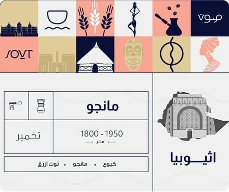 محمصة صوت - اثيوبيا مانجو 250ج
