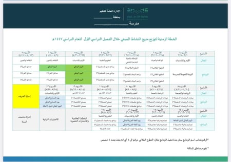 خطة النشاط الصفي للصفوف الأولية - نموذج معبأ و نموذج مفرغ