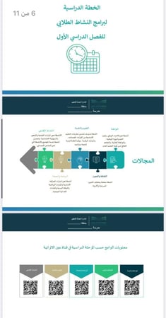 خطة النشاط الصفي للصفوف الأولية - نموذج معبأ و نموذج مفرغ