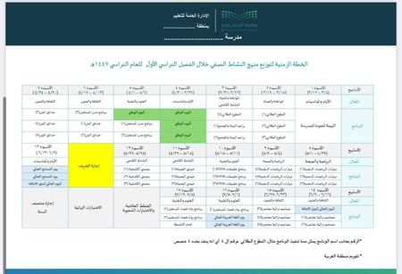 خطة النشاط الصفي للصفوف الأولية - نموذج معبأ و نموذج مفرغ