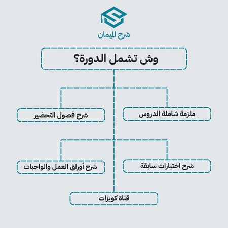 شرح الإحصاء 102 - جزئية الفاينل والميد