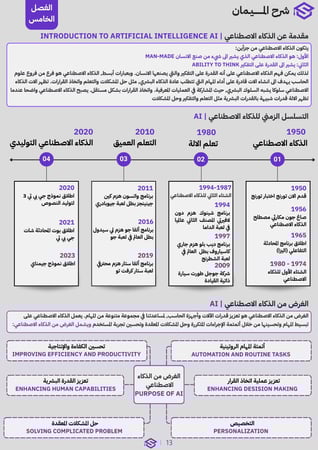 ملزمة تقن 102 النظرية جزئية الفاينل