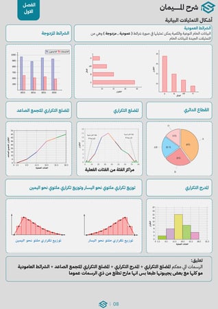 شرح الإحصاء 102 - جزئية الفاينل والميد