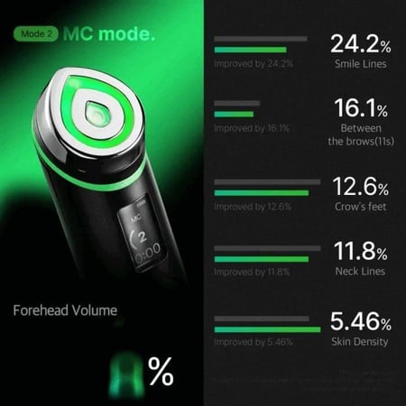 جهاز AGE-R Booster Pro لتعزيز امتصاص البشرة من ميديكيوب ( وردي )