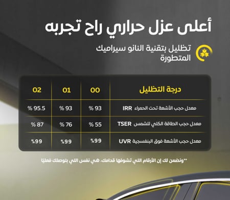 تظليل دراكست نانو سيراميك ( مناسب لجميع السيارات )