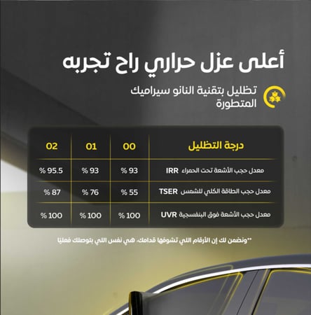 تظليل دراكست نانو سيراميك ( مناسب لجميع السيارات )