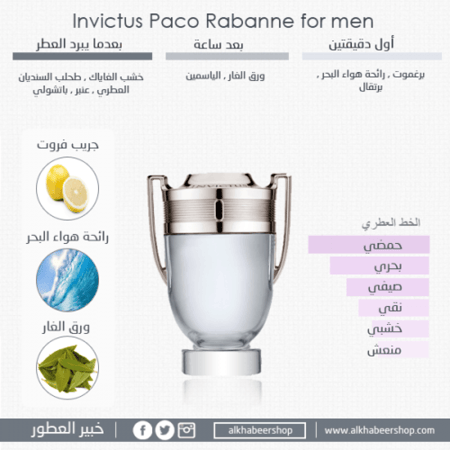 Paco Rabanne Invictus Eau de Toilette خبير العطور