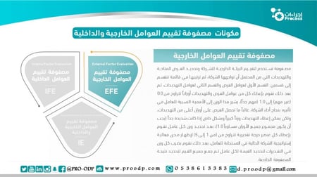 مصفوفة تقيم العوامل الداخلية والخارجية