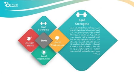 أداة تحليل SWOT