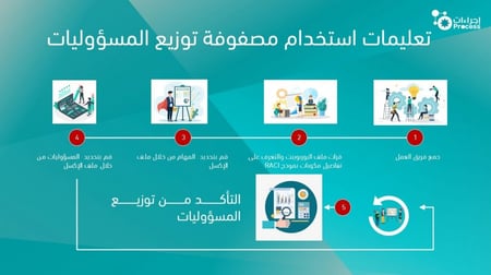 مصفوفة توزيع المسؤوليات