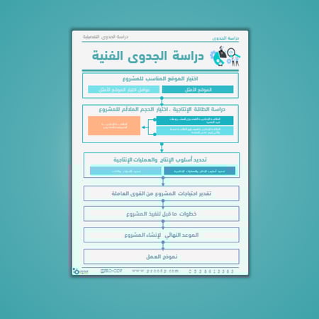 دراسة الجدوى