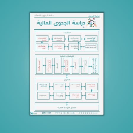 دراسة الجدوى