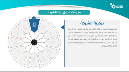 تحليل بيئة الشركة  الشامل