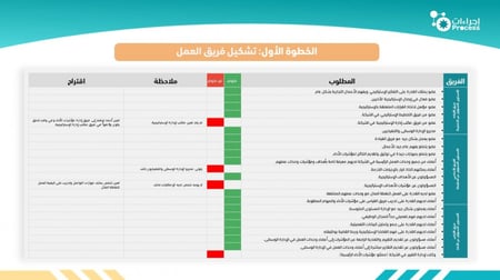 مؤشرات الأداء الرئيسية