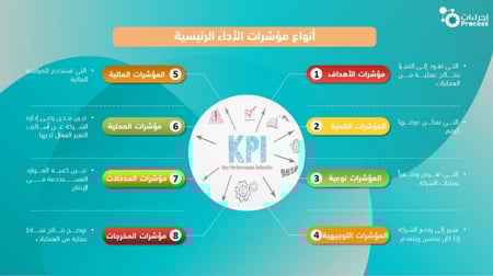 مؤشرات الأداء الرئيسية