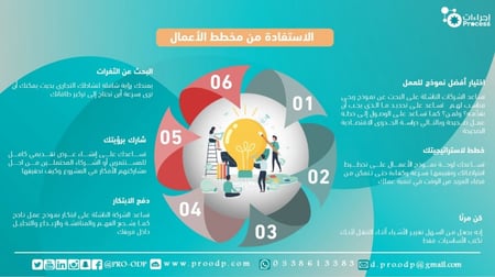 نموذج مخطط الأعمال