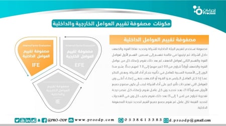 مصفوفة تقيم العوامل الداخلية والخارجية