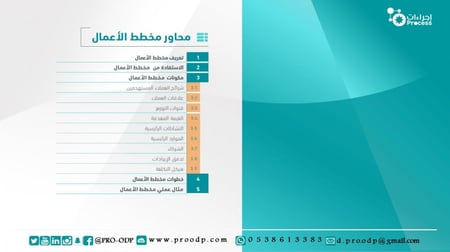 نموذج مخطط الأعمال