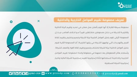 مصفوفة تقيم العوامل الداخلية والخارجية