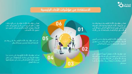 مؤشرات الأداء الرئيسية