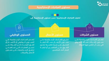 وثيقة المبادرات