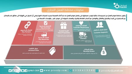 نموذج مخطط الأعمال