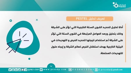 أداة تحليل PESTEL
