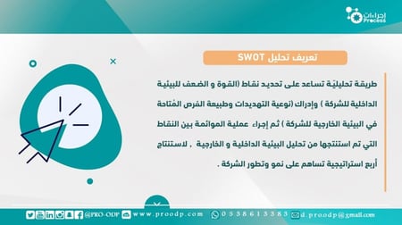 أداة تحليل SWOT