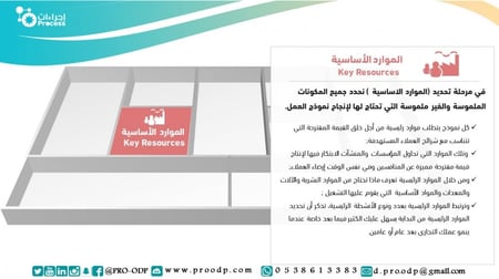 نموذج مخطط الأعمال