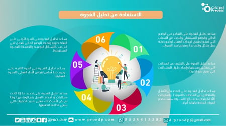 تحليل فجوة الأداء
