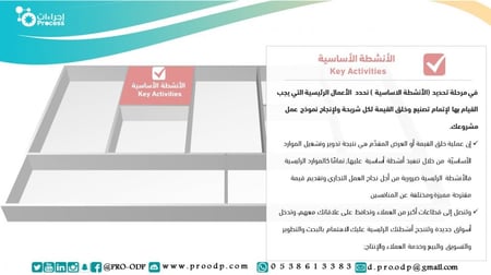 نموذج مخطط الأعمال