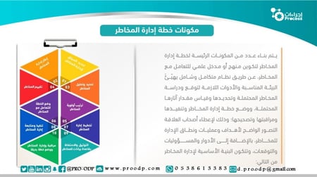خطة إدارة المخاطر
