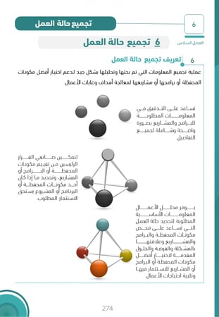 كتاب تحليل الأعمال PBA- الجزء الثاني