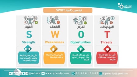 أداة تحليل SWOT