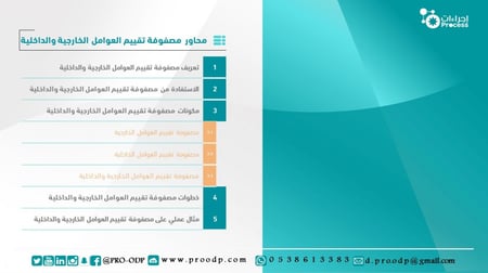 مصفوفة تقيم العوامل الداخلية والخارجية